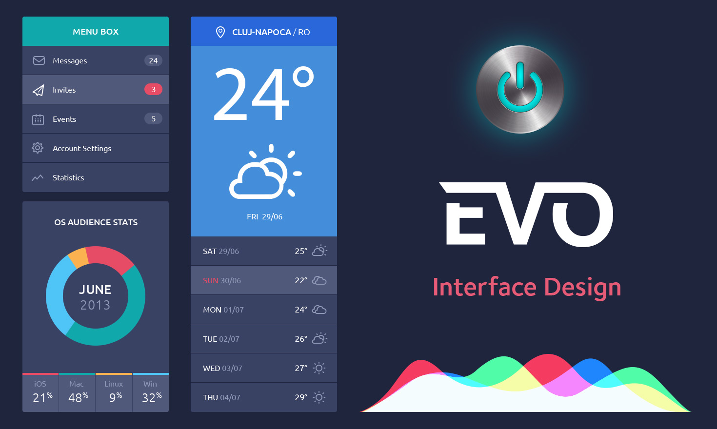 Interface Design Interface Design